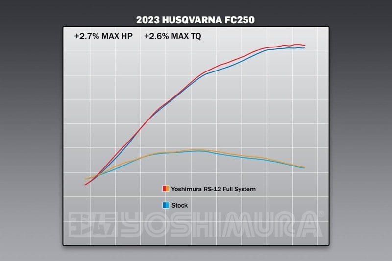 Volledig uitlaat systeem Ktm/Husqvarna SX-F/FC250 RS-12 Sign. series Fs Ss-Ss-Cf