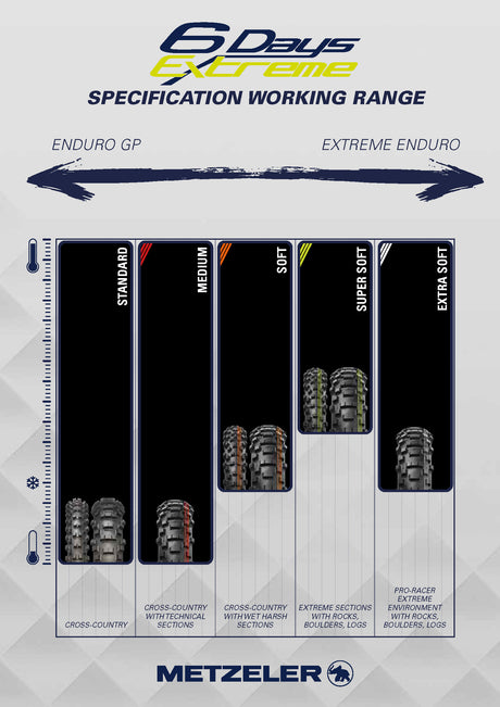 Metzeler Mce 6 Days Extreme Voorband 21 90/100-21