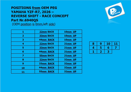 PP Tuning Rearset / Remschakelset Yamaha YZF-R7 (2026-) – RACE CONCEPT – Reverse Shift / 6940QS