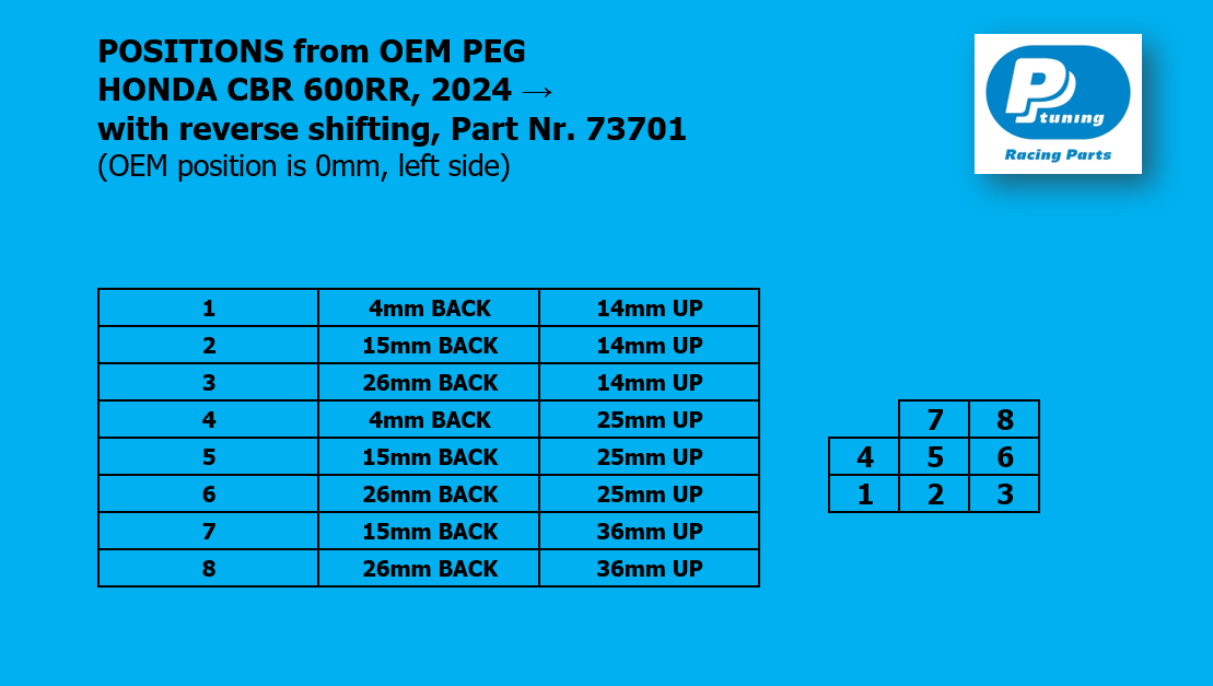 PP Tuning Rearset / Remschakelset Honda CBR600RR (2024–) – RACE CONCEPT – Reverse Shift / 73701