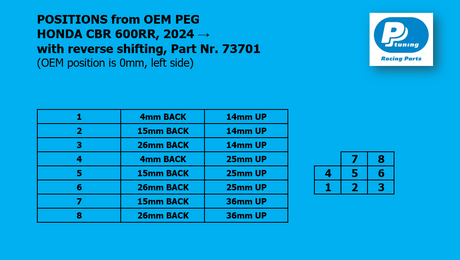 PP Tuning Rearset / Remschakelset Honda CBR600RR (2024–) – RACE CONCEPT – Reverse Shift / 73701
