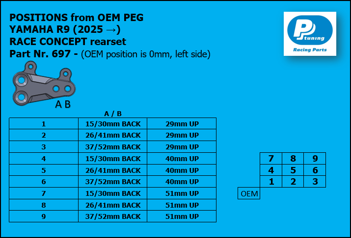 PP Tuning Rearset / Remschakelset Yamaha R9 (2025–) – RACE CONCEPT / 697