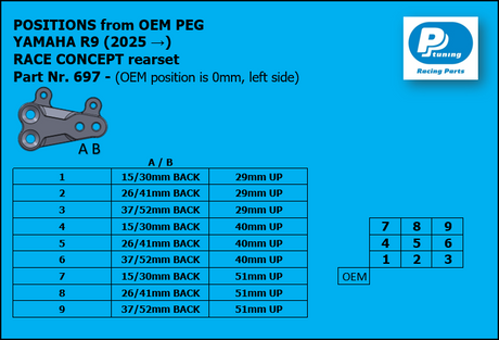 PP Tuning Rearset / Remschakelset Yamaha R9 (2025–) – RACE CONCEPT / 697