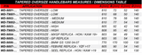 Pro-Bar Oversize stuur
