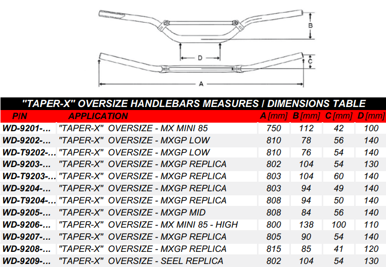 Taper-X Oversize Stuur